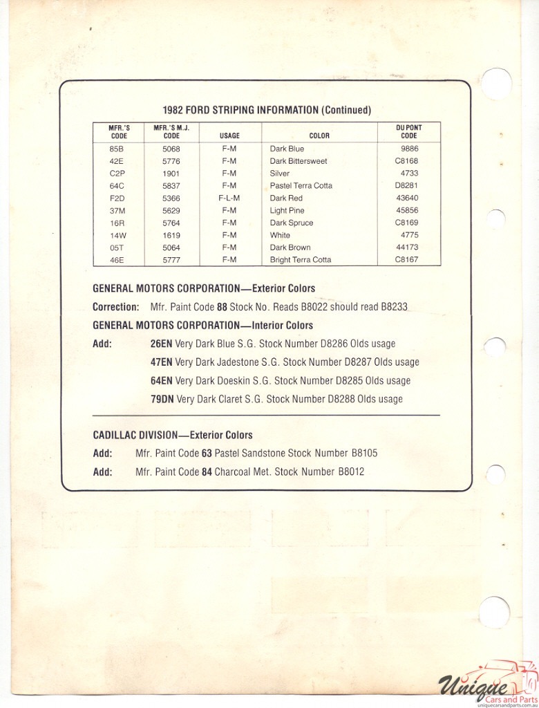 1982 Ford Paint Charts DuPont 5